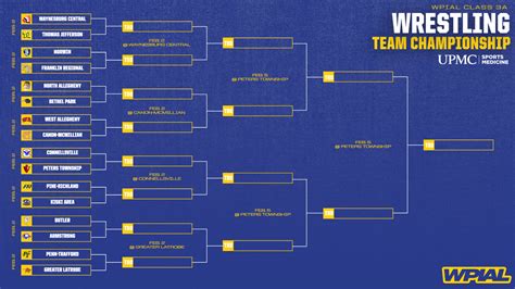 Ironman wrestling brackets. Things To Know About Ironman wrestling brackets. 